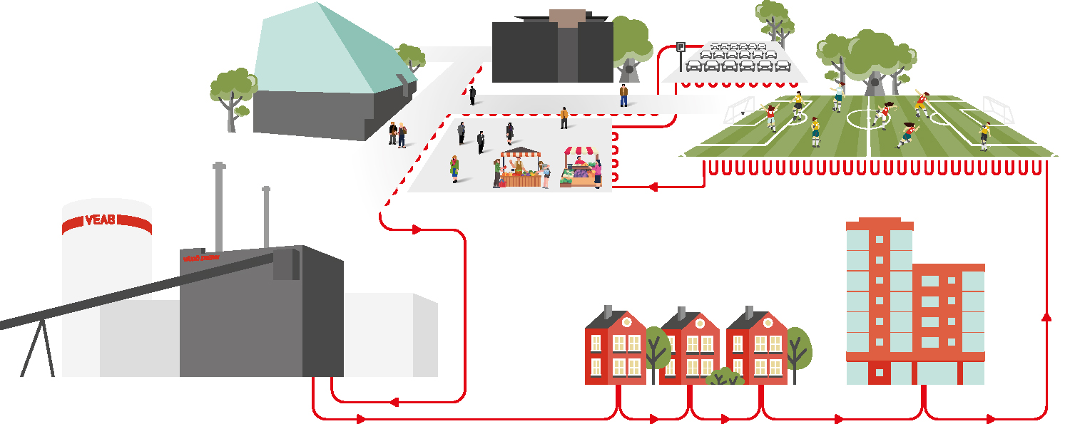 Illustration som visar hur markv&auml;rme fungerar i V&auml;xj&ouml;